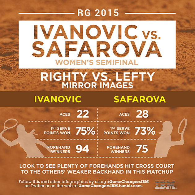ivanovic-safarova.jpeg